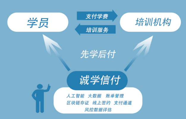 支付寶免密代扣、支付寶代扣如何開通